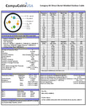 CompuCablePlusUSA.com CAT.6E Direct Burial Shielded Outdoor Cable Data Sheet.