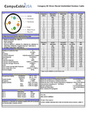 CompuCablePlusUSA.com CAT.6E Direct Burial Unshielded Outdoor Cable Data Sheet.