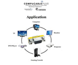 D-Sub Serial Mini Gender Changer Coupler Adapter (Mini Gender Changer, 6 PCS/Pack) (High Density DB15, Female to Female)