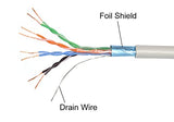 CAT. 5E Shielded Ethernet Cable Blue (Compare at Amazon Price 75FT. $37.90 & 100FT. $52.92)