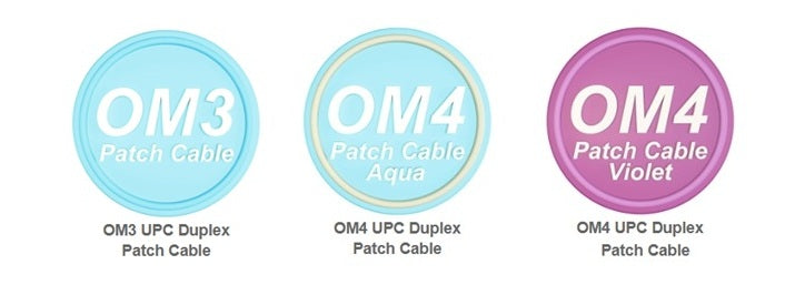 Upgrade Your Network: CompuCableplusUSA Launches High-Speed OM3 & OM4 Fiber Patch Cables