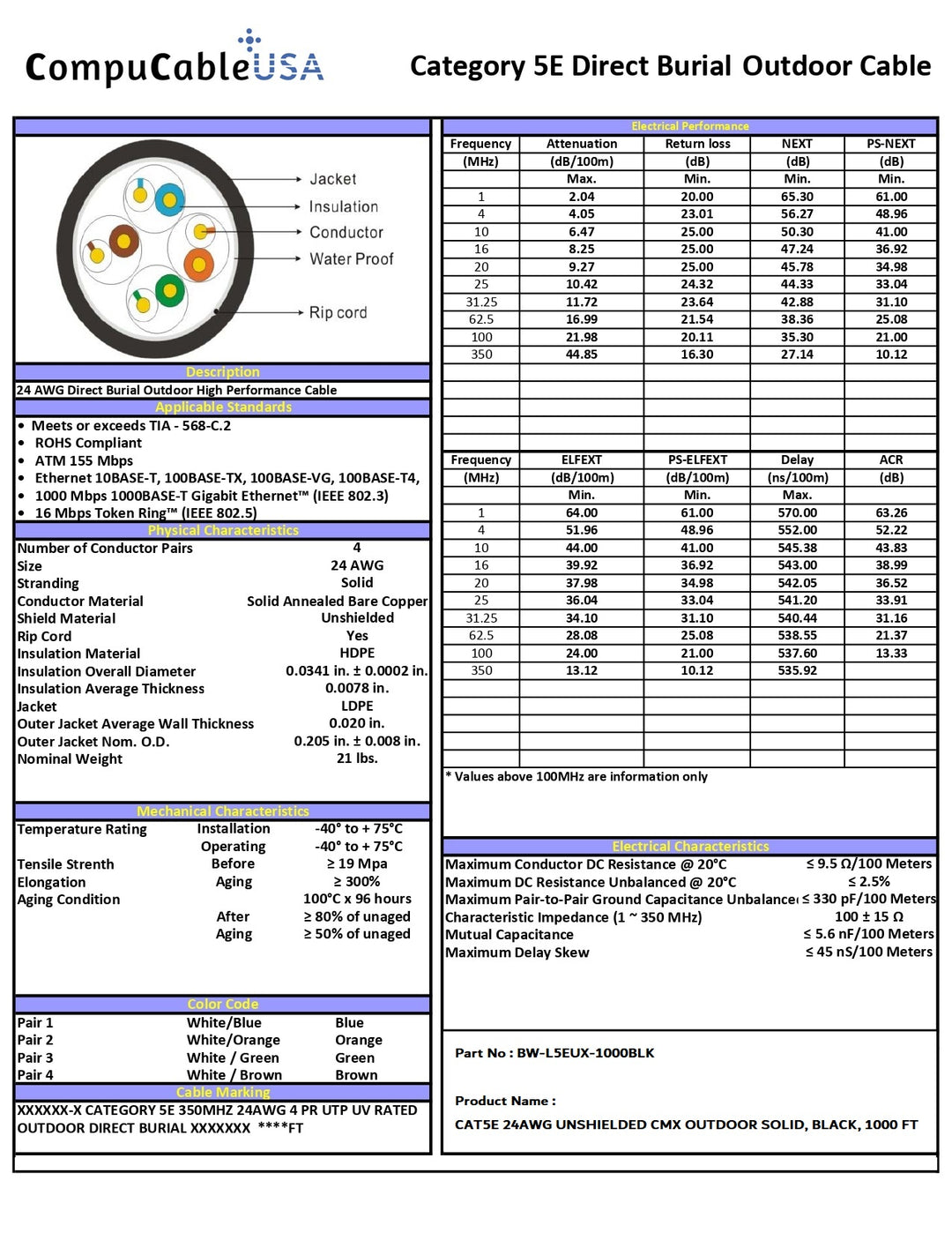 CaompuCablePlusUSA.com CAT.5E Outdoor Ethernet Bulk Cable Data Sheet.