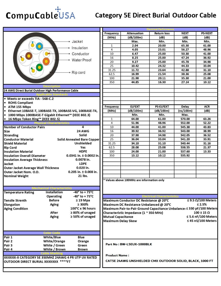 CaompuCablePlusUSA.com CAT.5E Outdoor Ethernet Bulk Cable Data Sheet.