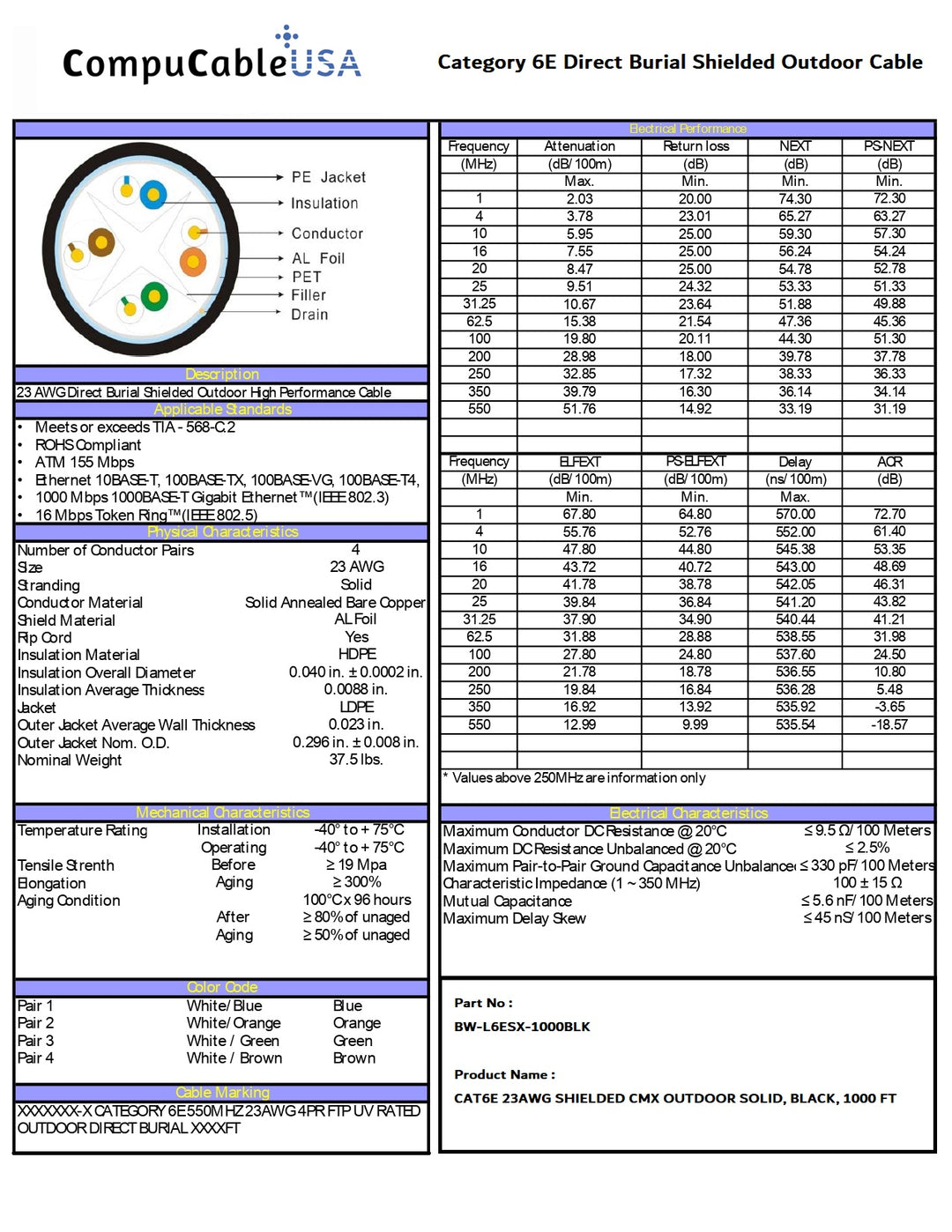 CompuCablePlusUSA.com CAT.6E Direct Burial Shielded Outdoor Cable Data Sheet.