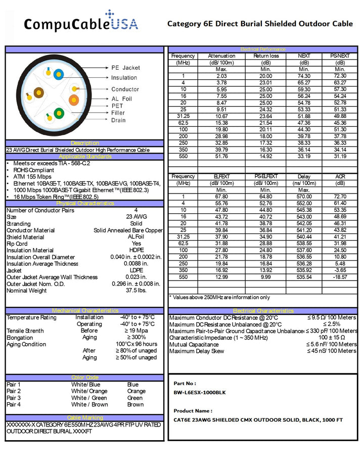CompuCablePlusUSA.com CAT.6E Direct Burial Shielded Outdoor Cable Data Sheet.