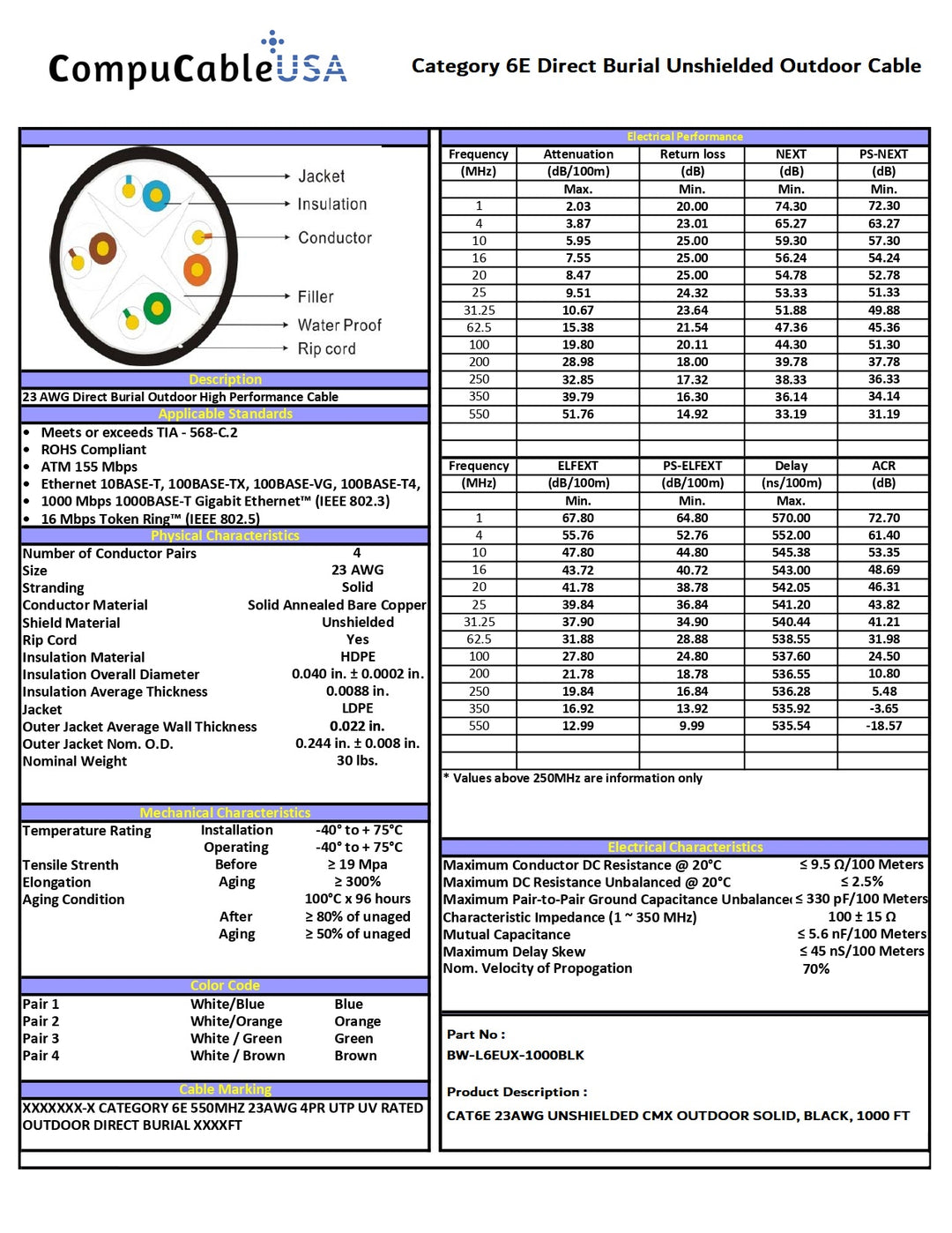 CompuCablePlusUSA.com CAT.6E Direct Burial Unshielded Outdoor Cable Data Sheet. 