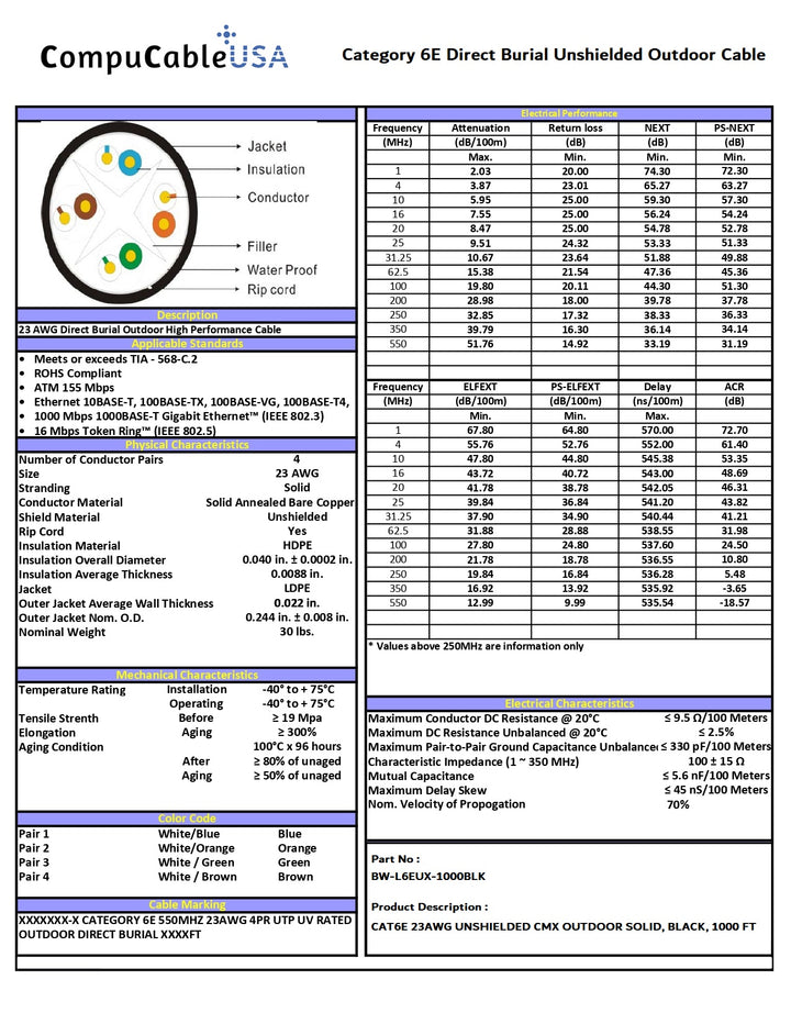 CompuCablePlusUSA.com CAT.6E Direct Burial Unshielded Outdoor Cable Data Sheet. 