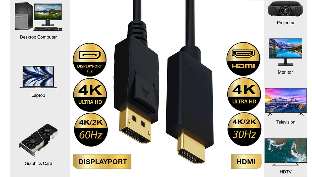 CompuCablePlusUSA DisplayPort Male to HDMI Male 4K Cable, Premium 28AWG Cord Compliant with DP 1.2 & HDMI 1.4b Black, Compatible Devices.