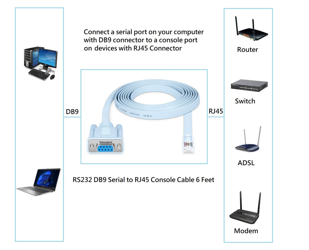 CompuCablePlusUSA.com Cisco® Cable DB9 Female to RJ45 Male Console 6 Feet Connectors to Application Image.