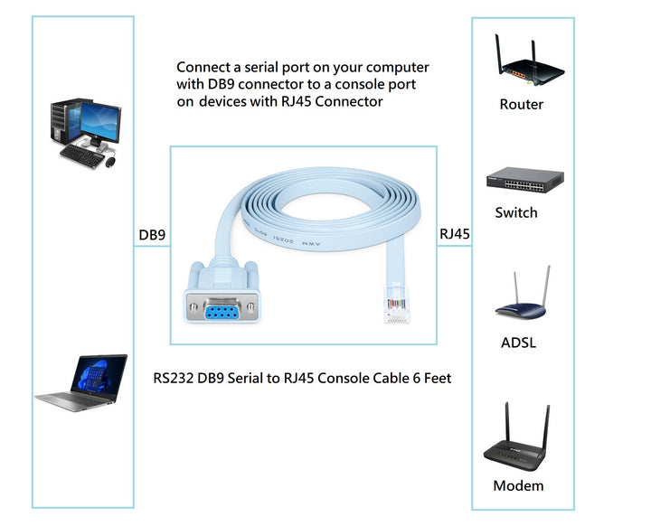 CompuCablePlusUSA.com Cisco® Cable DB9 Female to RJ45 Male Console 6 Feet Connectors to Application Image.