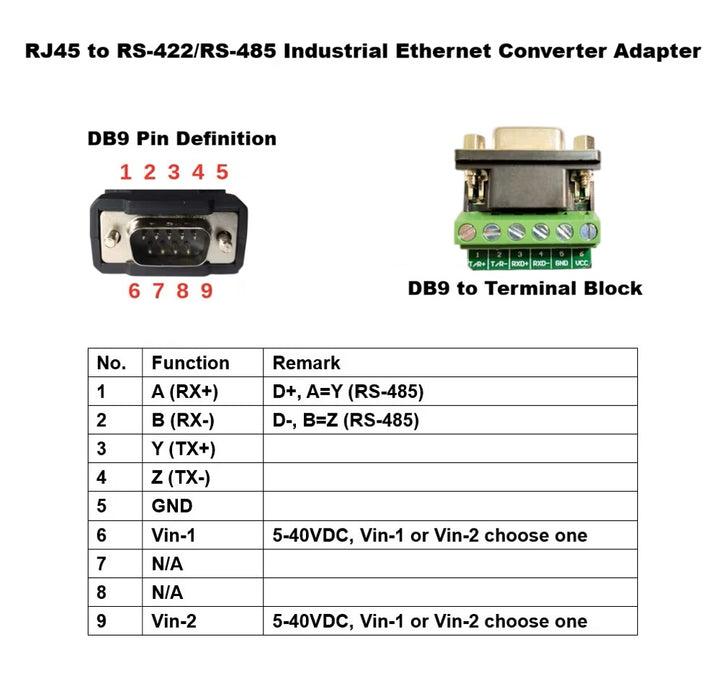 CompuCablePlusUSA RJ45 to RS-422/RS-485 Industrial Ethernet Converter Adapter Modbus RTU TCP UDP HTTP HTTPS S2E485V2 RS422 RS485 Serial Device Gateway, DB9 Male Connection, Mini USB, 5-40 VDC Power Input, DCE DTE Hardware Toggle Switch.