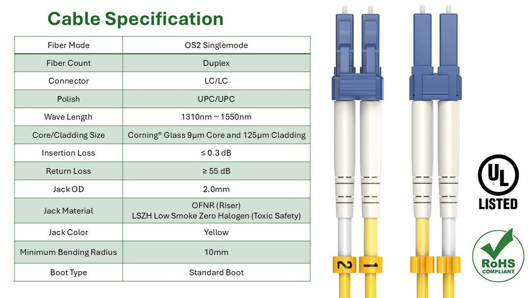 CompuCablePlusUSA.com OS2 Single-Mode Fiber Patch Cable LC to LC Standard Boot Cable Specification.