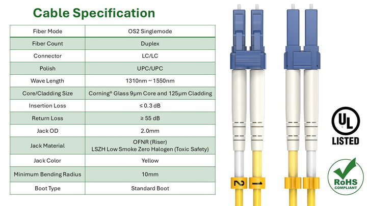 CompuCablePlusUSA.com OS2 Single-Mode Fiber Patch Cable LC to LC Standard Boot Cable Specification.