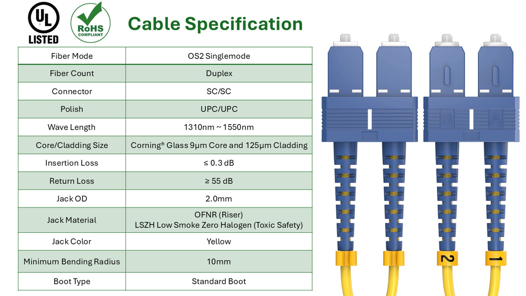 CompuCablePlusUSA.com OS2 Single-Mode Fiber Patch Cable SC to SC cable specification.