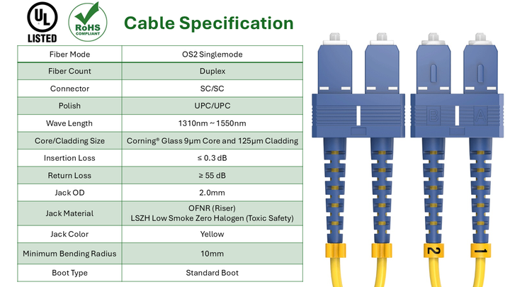 CompuCablePlusUSA.com OS2 Single-Mode Fiber Patch Cable SC to SC cable specification.