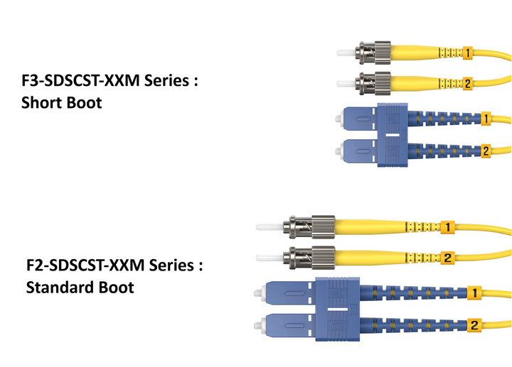 CompuCablePlusUSA.com SC to ST Single Mode Fiber Optic Cable - Duplex OS2 9/125 Corning. It shows the difference of the Short Boot and Standard Boot with difference part numbers.