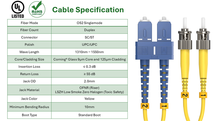 CompuCablePlusUSA.com SC to ST Single Mode Fiber Optic Cable - Duplex OS2 9/125 Corning Cable Specification.