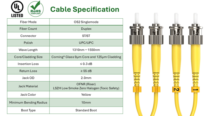 CompuCablePlusUSA.com ST to ST Single Mode Fiber Optic Cable - Duplex OS2 Corning Glass Cable Specification.