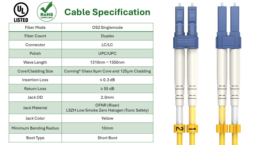 CompuCablePlusUSA.com Short Boot LC/LC Single Mode Fiber Patch Cable Duplex 9/125 OS2 LSZH cable specification.