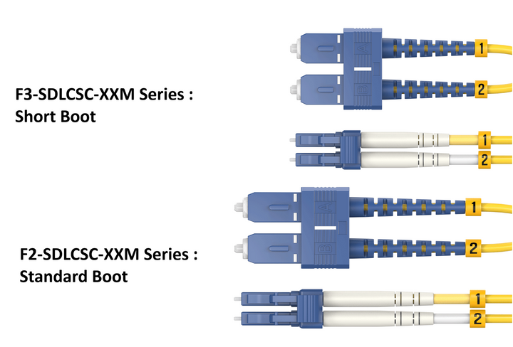 CompuCablePlusUSA.com Short Boot LC to SC Single Mode Fiber Cable OS2 Duplex 9/125 Corning. It shows the difference between Short Boot and Standard Boot with different Part Numbers.