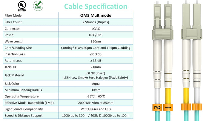 CompuCablePlusUSA LC to LC OM3 Multi-Mode Fiber Patch Cable Duplex UPC 50/125um Corning Glass, OFNR Riser, Aqua, and Cable Specification Table. 