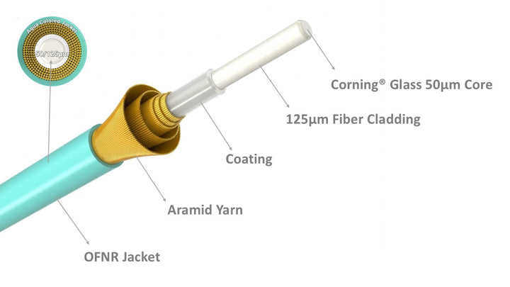 CompuCablePlusUSA LC to LC OM3 Multi-Mode Fiber Patch Cable Duplex UPC 50/125um Corning Glass, OFNR Riser, Aqua