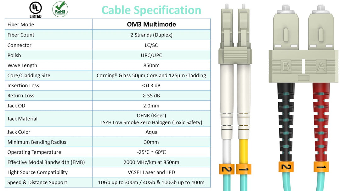 CompuCablePlusUSA LC to SC OM3 Multi-Mode Fiber Patch Cable Duplex UPC 50/125 Corning Glass, OFNR Riser, Aqua with Cable Specification Table.