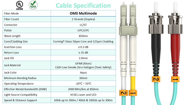 CompuCablePlusUSA LC to ST OM3 Multi-Mode Fiber Patch Cable Duplex UPC 50/125 Corning Glass, OFNR Riser, Aqua, Cable Specification Table.