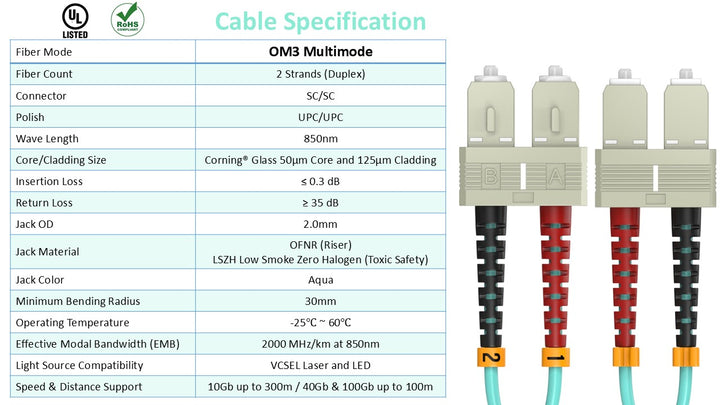 CompuCablePlusUSA SC to SC OM3 Multi-Mode Fiber Patch Cable Duplex UPC 50/125 Corning Glass, OFNR Riser, Aqua, Cable Sepcification.