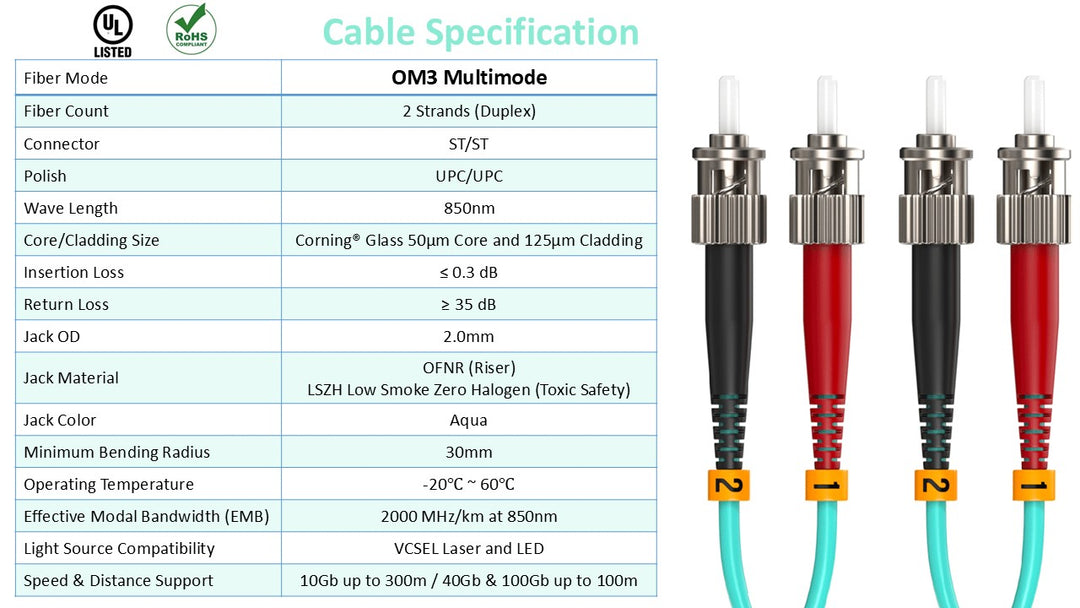 CompuCablePlusUSA ST to ST OM3 Multi-Mode Fiber Patch Cable Duplex UPC 50/125 Corning Glass, OFNR Riser, Aqua, Cable Specification Table.