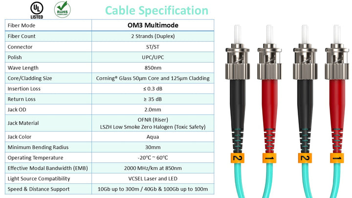 CompuCablePlusUSA ST to ST OM3 Multi-Mode Fiber Patch Cable Duplex UPC 50/125 Corning Glass, OFNR Riser, Aqua, Cable Specification Table.