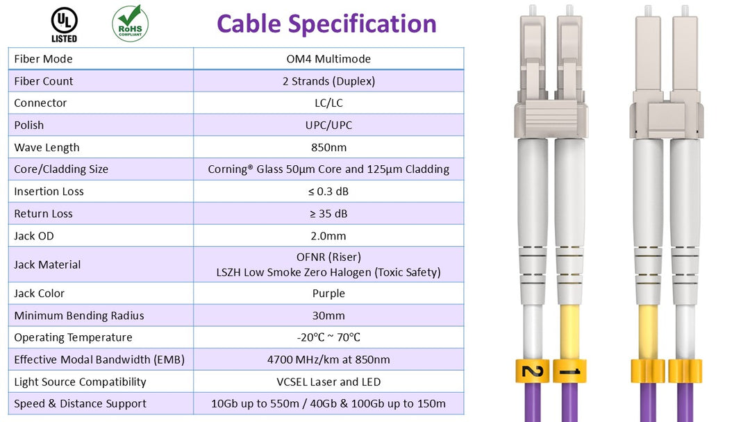 CompuCablePlusUSA LC to LC OM4 Multimode Fiber Patch Cable Duplex UPC 50/125 Corning Glass, OFNR Riser, Purple, Cable Specification Table.