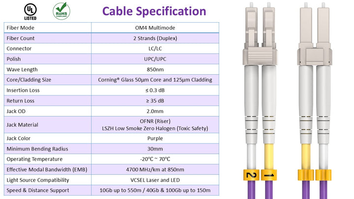 CompuCablePlusUSA LC to LC OM4 Multimode Fiber Patch Cable Duplex UPC 50/125 Corning Glass, OFNR Riser, Purple, Cable Specification Table.