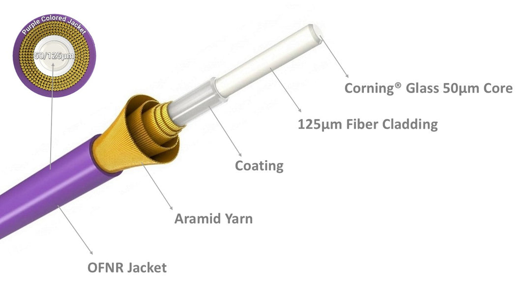 CompuCablePlusUSA LC to LC OM4 Multimode Fiber Patch Cable Duplex UPC 50/125 Corning Glass, OFNR Riser, Purple.