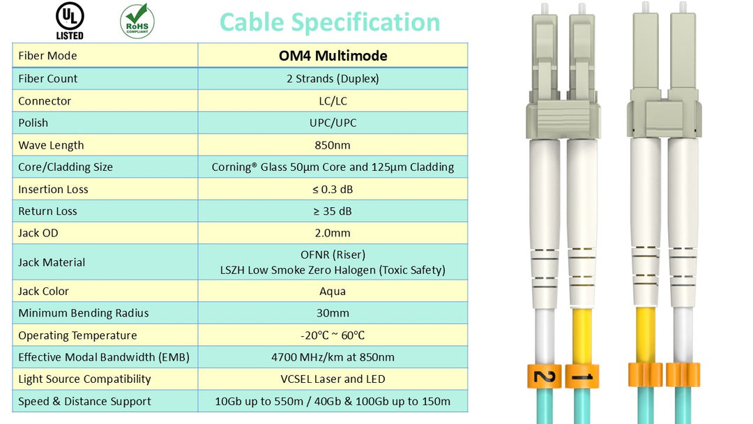 CompuCablePlusUSA LC to LC OM4 Multimode Fiber Patch Cable Duplex UPC 50/125 Corning Glass, OFNR Riser, Aqua, Cable Spectification Table.