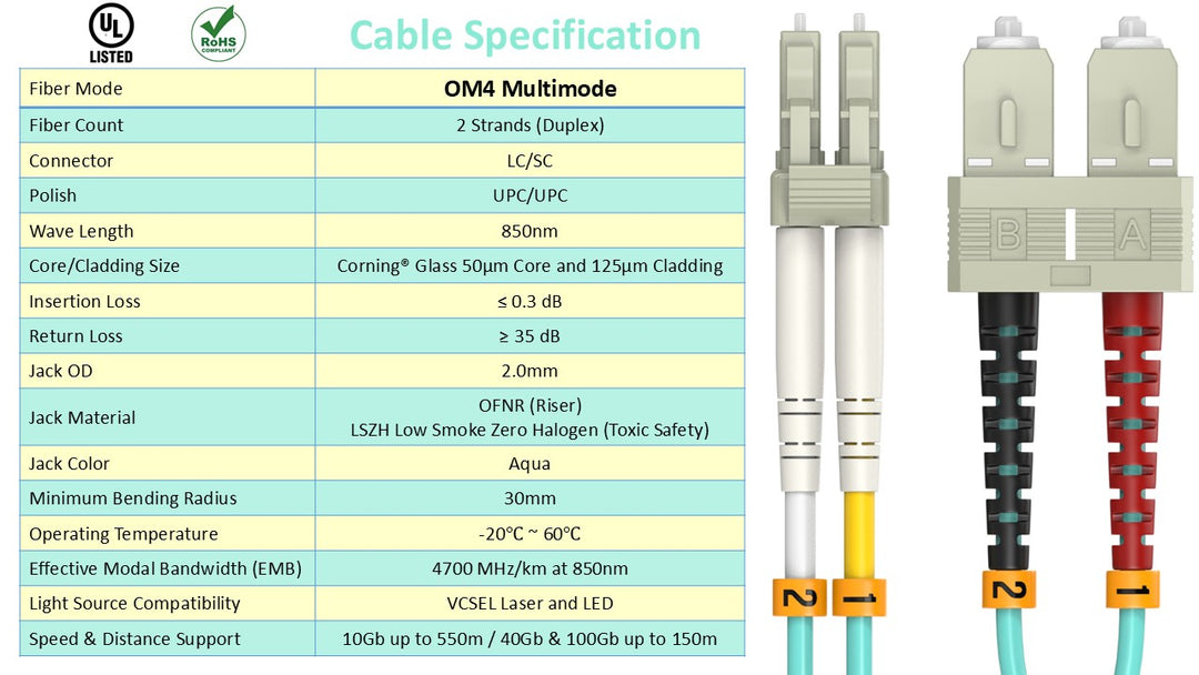 CompuCablePlusUSA LC to SC OM4 Multimode Fiber Patch Cable Duplex UPC 50/125 Corning Glass, OFNR Riser, Aqua, Cable Specification Table.