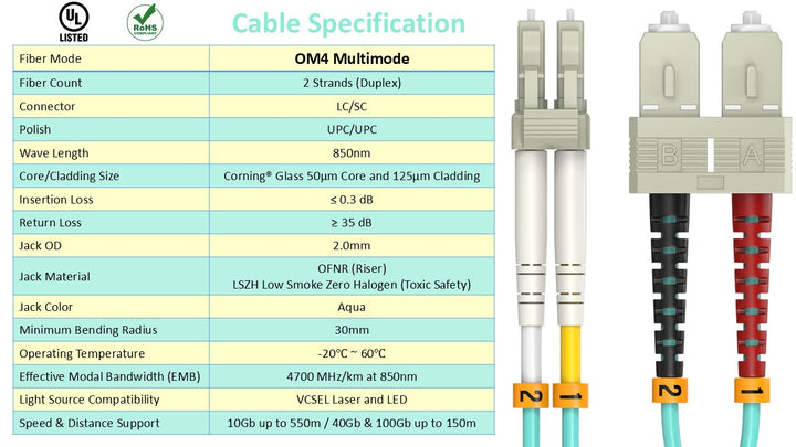 CompuCablePlusUSA LC to SC OM4 Multimode Fiber Patch Cable Duplex UPC 50/125 Corning Glass, OFNR Riser, Aqua, Cable Specification Table.