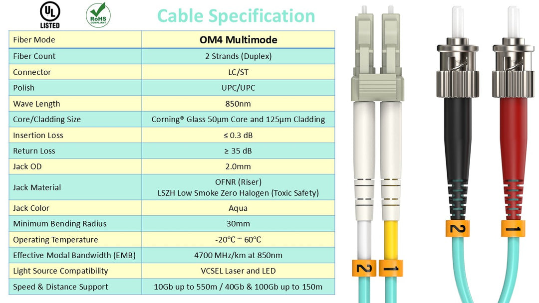 CompuCablePlusUSA LC to ST OM4 Multimode Fiber Patch Cable Duplex UPC 50/125 Corning Glass, OFNR Riser, Aqua, Cable Specification Table.