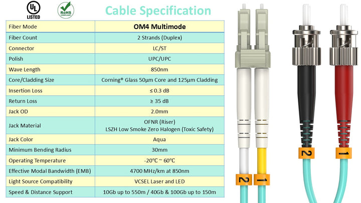 CompuCablePlusUSA LC to ST OM4 Multimode Fiber Patch Cable Duplex UPC 50/125 Corning Glass, OFNR Riser, Aqua, Cable Specification Table.