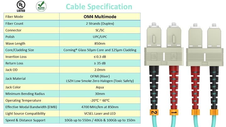 CompuCablePlusUSA SC to SC OM4 Multimode Fiber Patch Cable Duplex UPC 50/125 Corning Glass, OFNR Riser, Aqua, Cable Specification Table.