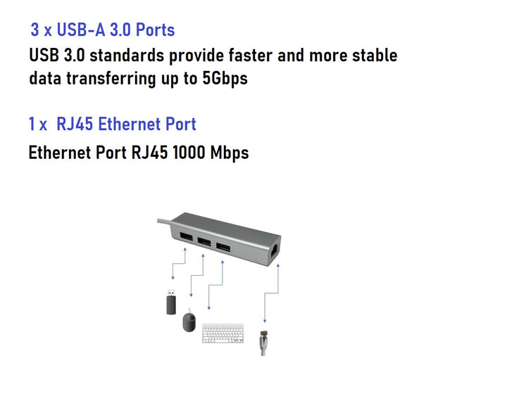 CompuCablePlusUSA.com USB-C Hub. USB-C ( PLUS USB-A Adap) to 3 x USB-A and 1 x RJ45 Ethernet LAN Network Adapter. 