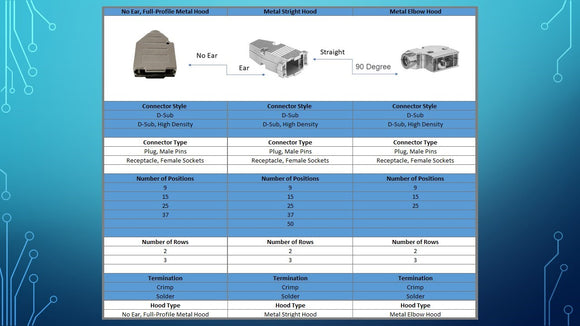 CompuCablePlusUSA.com Shielded Metal Hood Types.
