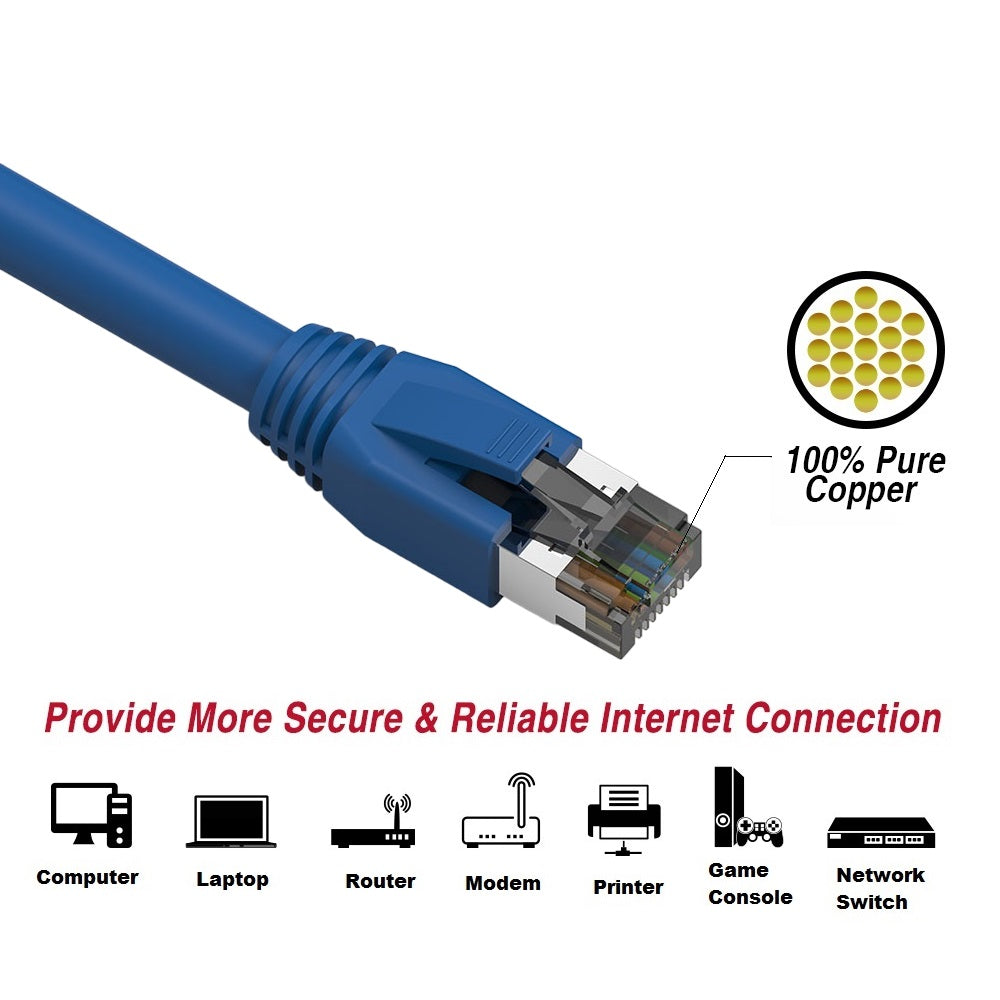 CAT.8 Ethernet Cable, 40Gbps 2000MHz High-Speed S/FTP LAN Network - Heavy Duty 24AWG Double Shielded Pure Copper, Gold-Plated RJ45 Connector, UL/ETL Certified