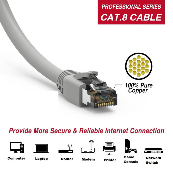 CAT.8 Ethernet Cable, 40Gbps 2000MHz High-Speed S/FTP LAN Network - Heavy Duty 24AWG Double Shielded Pure Copper, Gold-Plated RJ45 Connector, UL/ETL Certified