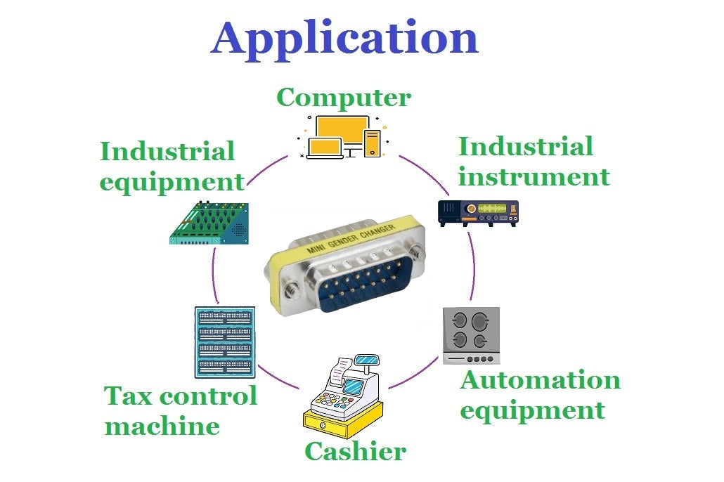 D-Sub Serial Mini Gender Changer Coupler Adapter (Mini Gender Changer, 6 PCS/Pack) (DB15, Male to Female)