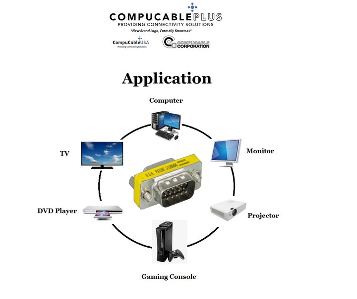 D-Sub Serial Mini Gender Changer Coupler Adapter (Mini Gender Changer, 6 PCS/Pack) (High Density DB15, Male to Male)
