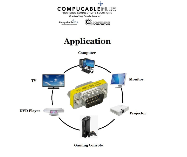 D-Sub Serial Mini Gender Changer Coupler Adapter (Mini Gender Changer, 6 PCS/Pack) (High Density DB15, Male to Female)