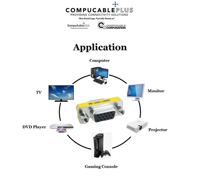 D-Sub Serial Mini Gender Changer Coupler Adapter (Mini Gender Changer, 6 PCS/Pack) (High Density DB15, Female to Female)