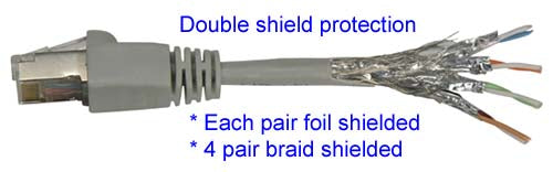 CAT. 6A Shielded Ethernet Patch Cable