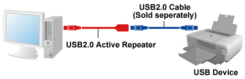 CompuCablePlusUSA USB 2.0 Active Extension Repeater A-Male/A-Female 480Mbps Black.